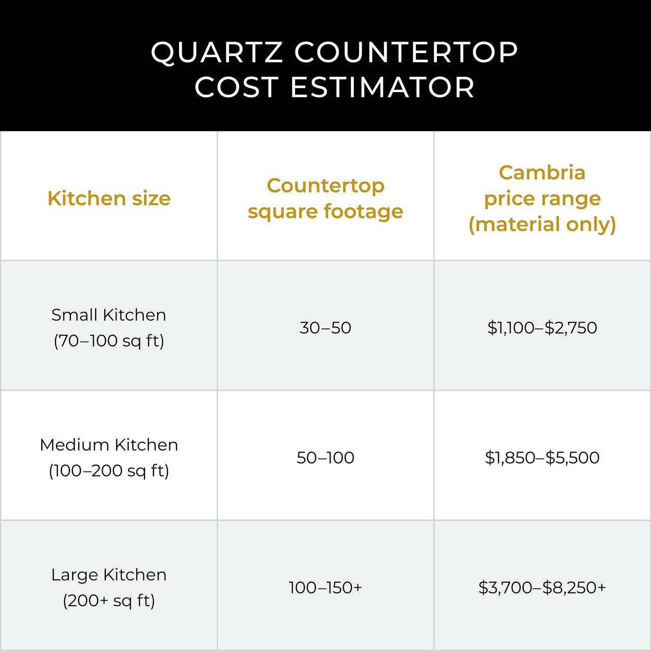 quartz countertop cost estimator